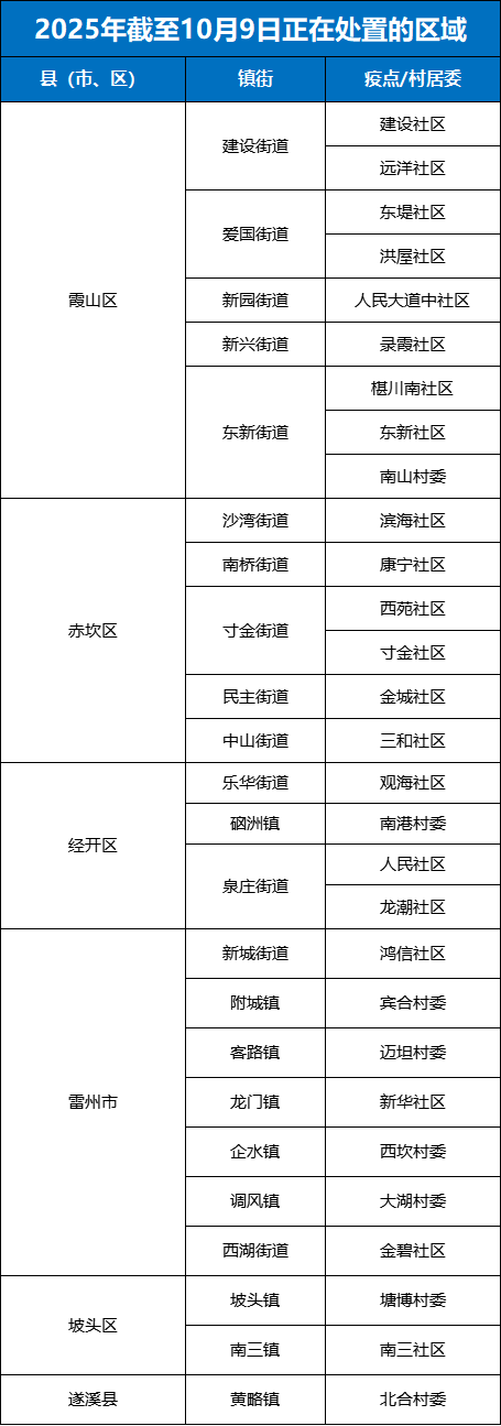 clipbord_1759999631645.png